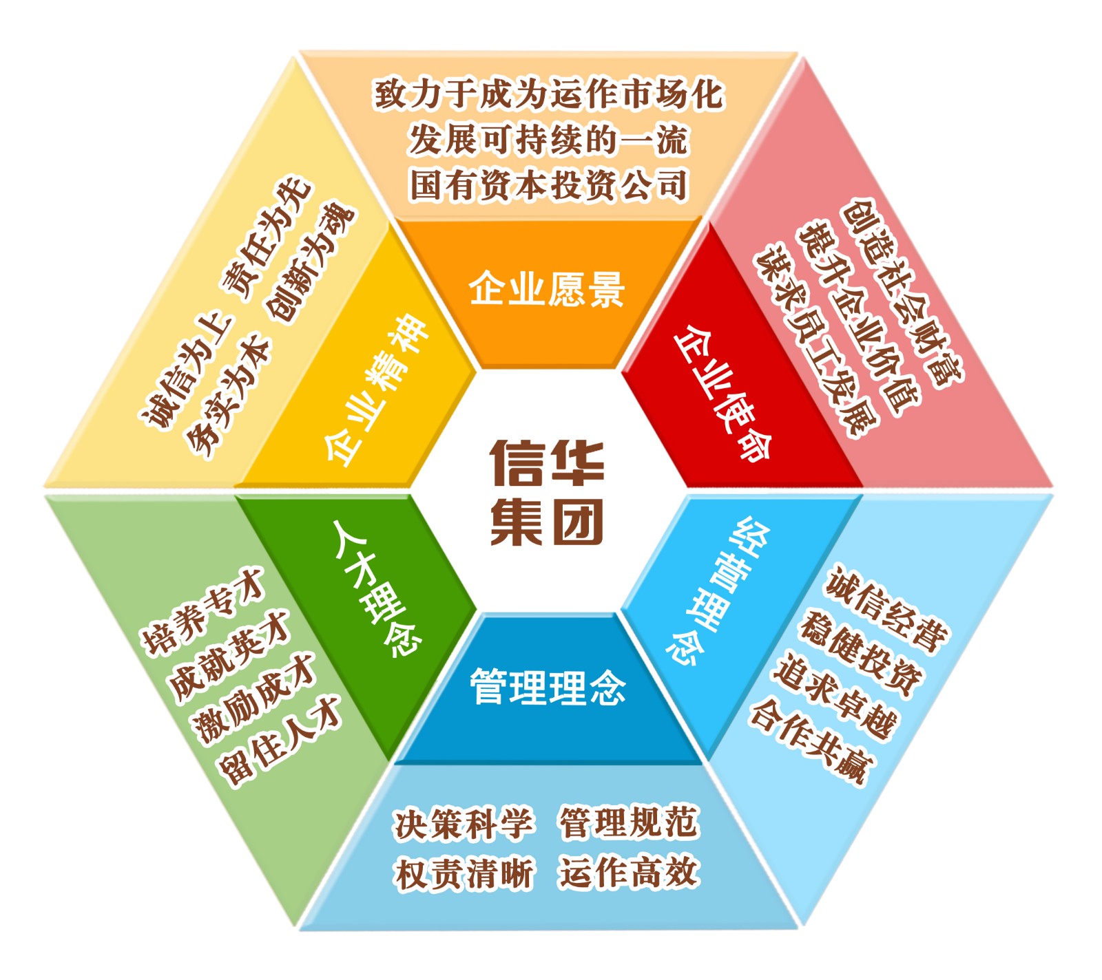 威客电竞理念